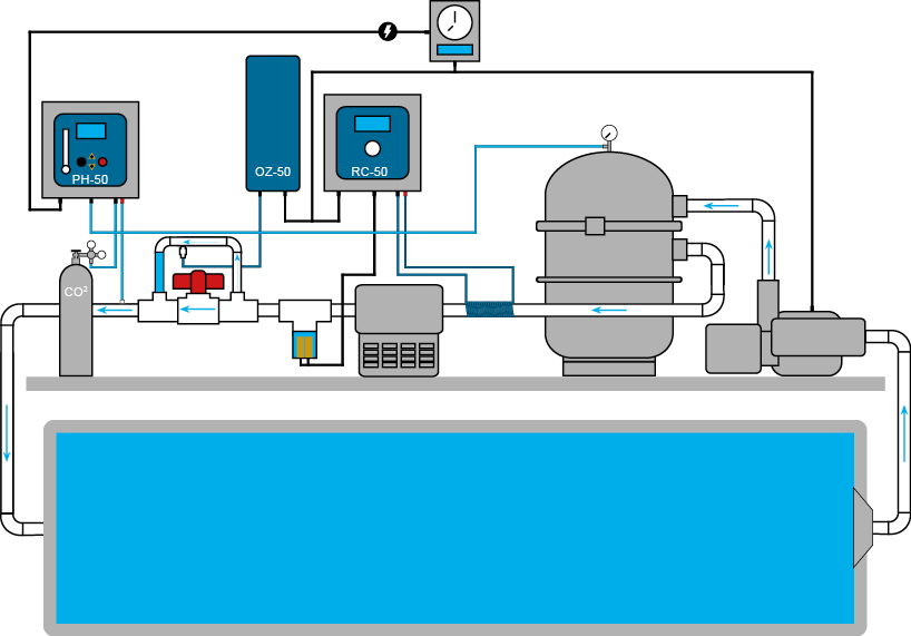 Clearwater Pool Systems - Chemiefreier Pool