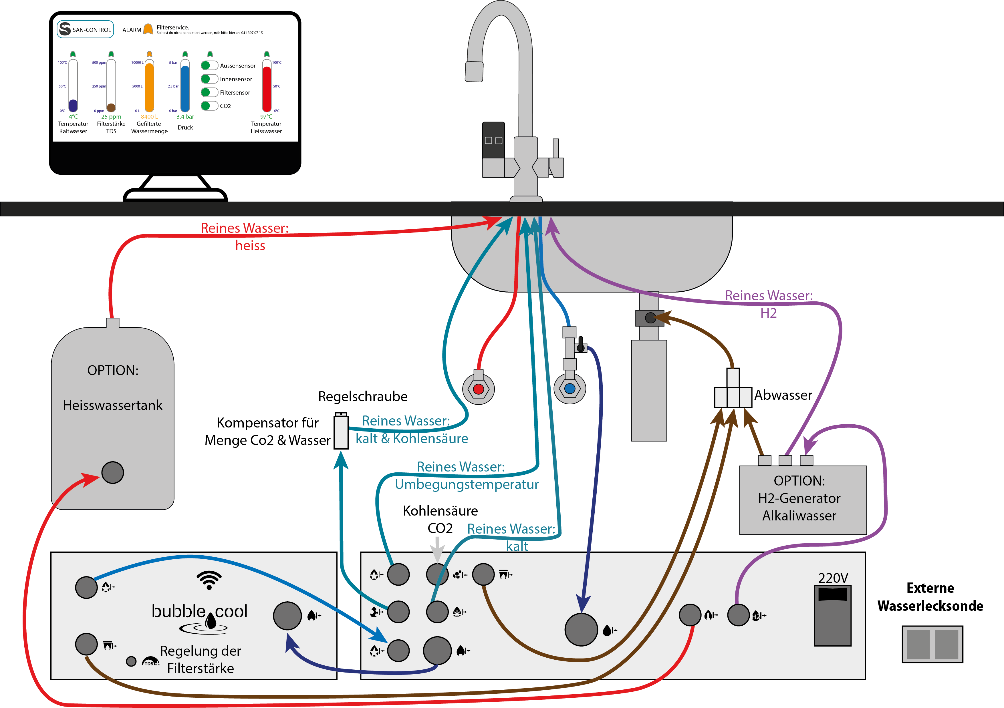 BUBBLE-COOL, CO2, KÜHLUNG, H2, HEISSWASSER, WIFI
