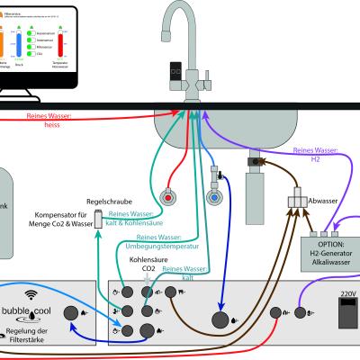 BUBBLE-COOL Trinkwasserzentrale mit HYDRO-PRO Wasserstoffwasser und MEGA-HOT Heisswasser