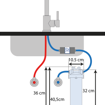 SAN-MINI: Installation with Grander®